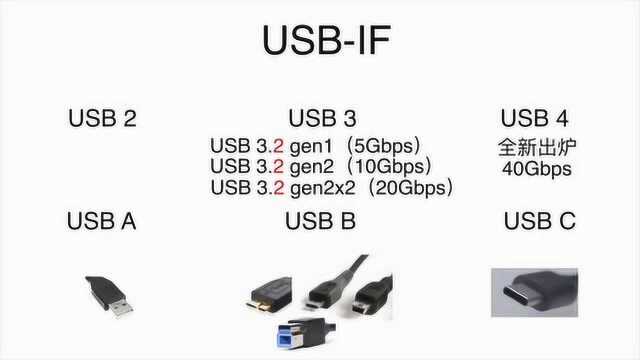 科技微讯:科普最新增加的 USB 3.2 与 USB 4 标准!