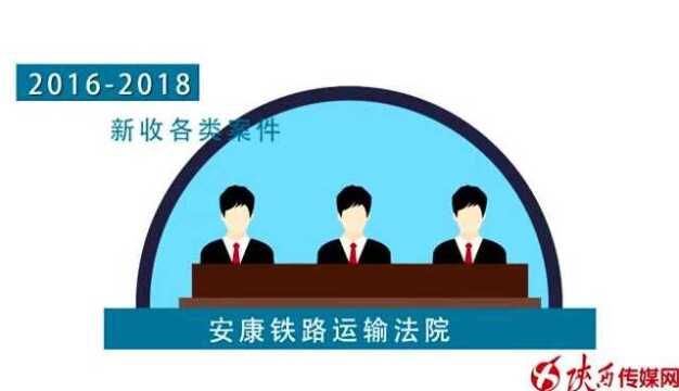 安铁法院发布跨区划集中管辖行政案件三年情况