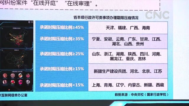 国家网信办发布《数字中国建设发展报告(2018年)》