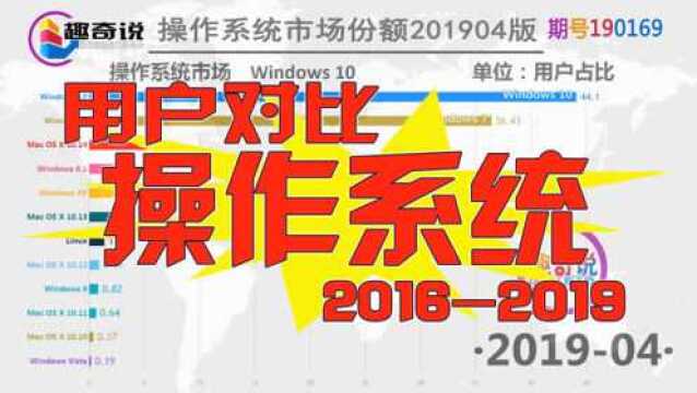 同样是近几年微软系统,win8惨遭嫌弃,win10却成新宠!