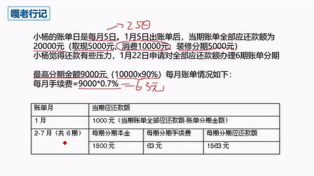 信用卡消费,账单分期真的给你占便宜?