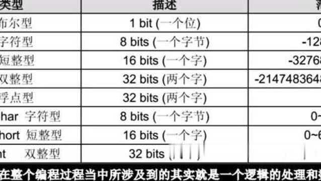 威纶通触摸屏数据类型全解析