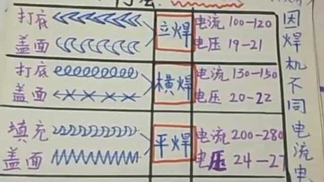 老师傅讲解:二保焊手法,简单易学,初学者必备!