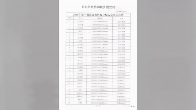 曲阳县2019年第一批次公租房拟分配人员名单公示