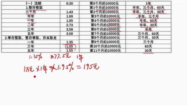 2019年每月存1万元,多单整存比零存整取更划算