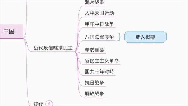 思维导图总结高中历史必修一主要内容,梳理框架,建议收藏