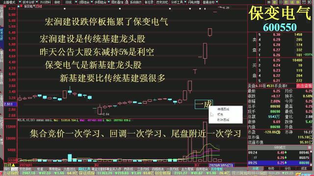 股票入门视频教程全集 新手股票入门教程视频 股票入门免费教学