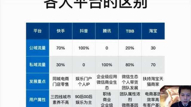 4.如何选择直播平台