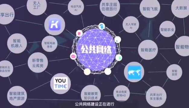 公共网络唯一性 简介:如何摆脱重复生产的恶性竞争?正确解决方案是建成全民控股的公共网络