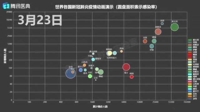 境外疫情分析:境外疫情大爆发,欧美情况有多严重?