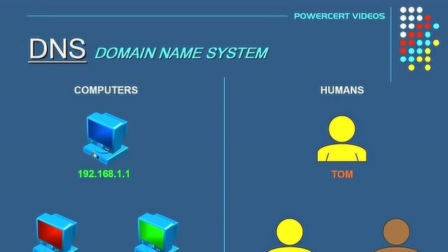 【科普】 DNS是如何工作的?