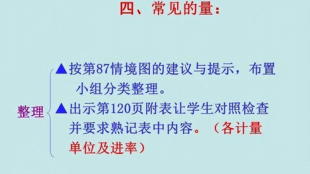 小学六年级数学总复习:知识结构、要点总结,赶紧为孩子收藏起来