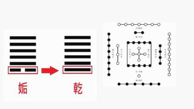 《易经》六十四卦当中,一共有多少吉爻和凶爻?视频详细给你解说