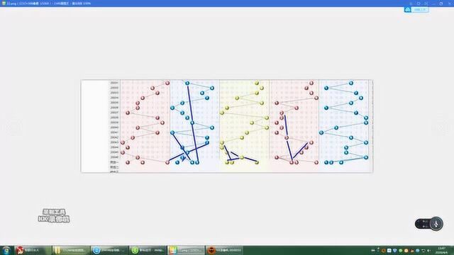 体彩排列三五游戏2020047期走势分析讲解,概率指南