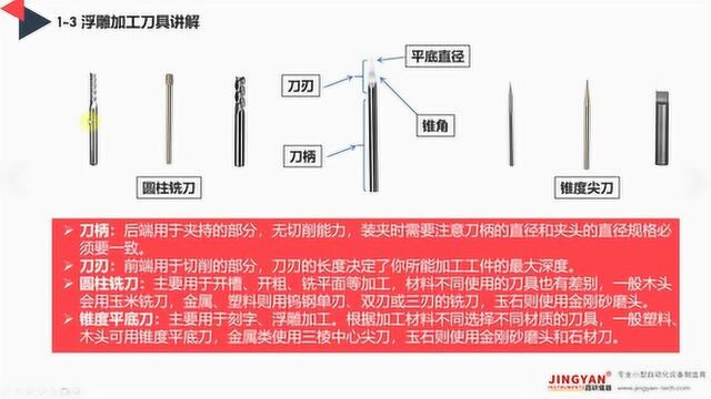 13浮雕加工刀具介绍.