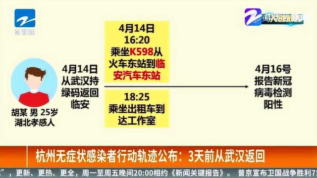 杭州无症状感染者行动轨迹公布:3天前从武汉持绿码返回