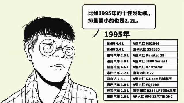 这10年沃德10佳发动机排行都有哪些变化?