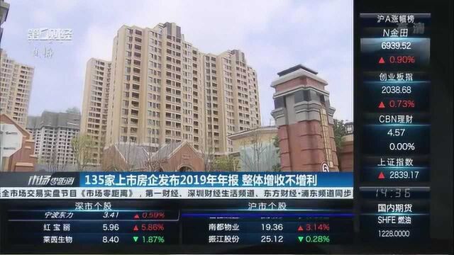 135家房企发布2019年年报 整体增收不增利