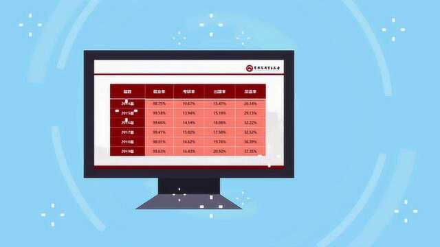 数据上的名校:首都经济贸易大学 经管优势突出 现代化多科性财经大