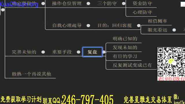 期货基础知识之螺纹,期货螺纹如何形成正确的交易思路?