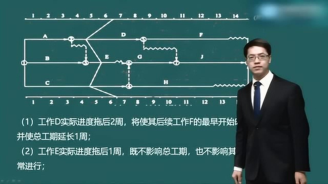 一级造价工程师《建设工程造价管理》知识点31