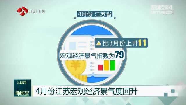 4月份江苏宏观经济景气度回升