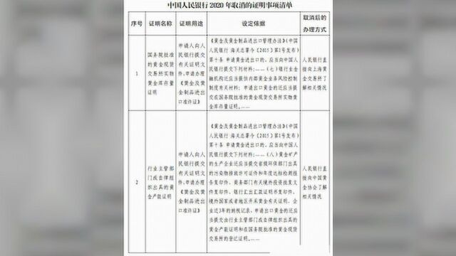 办这些事,央行不再要求“无犯罪记录证明”了