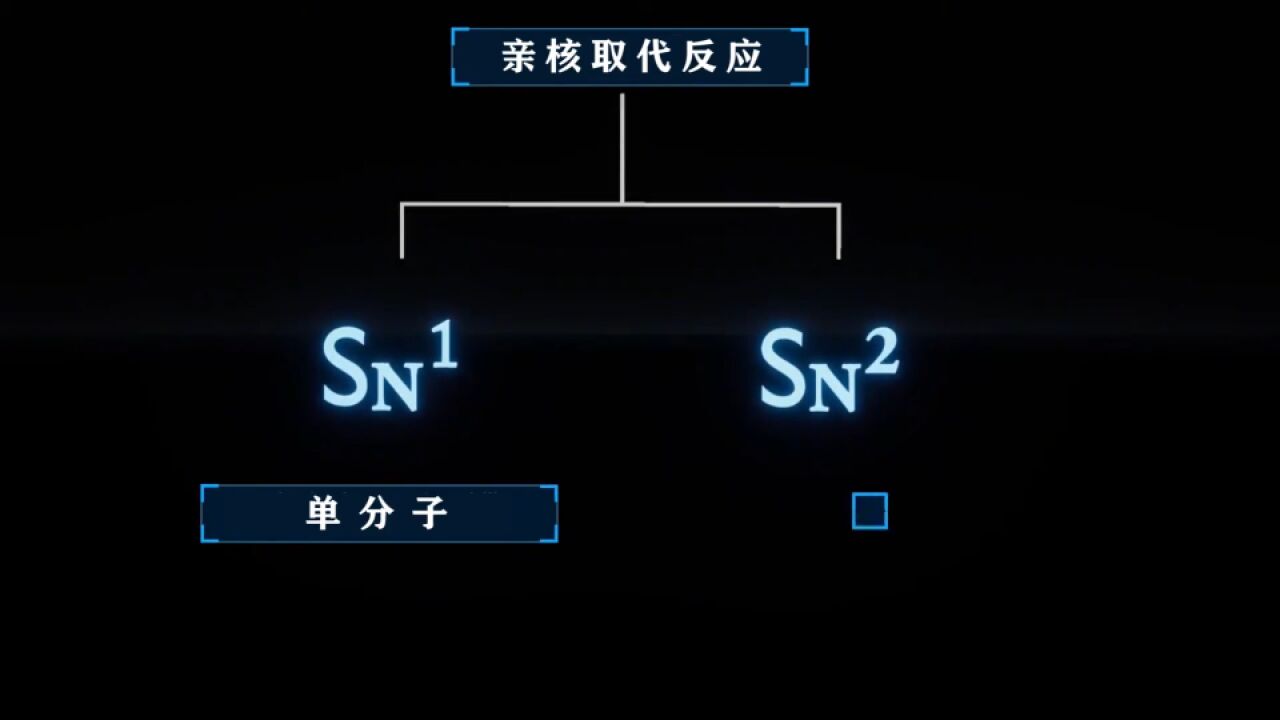 亲核取代反应:SN1和SN2反应