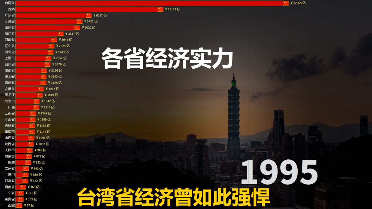 跨越60载,台湾经济GDP速度,两岸各省共绘经济新蓝图