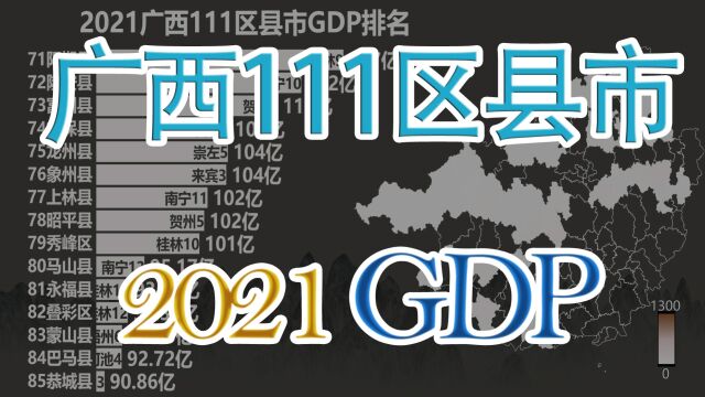 广西111区县市GDP排名,看广西各区域间差距如何?