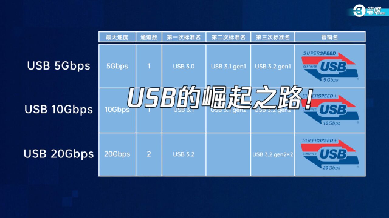 USB的崛起之路,英特尔与苹果的大道之争