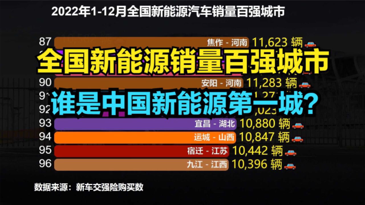 新能源汽车只在一二线城市火?2022年新能源销量最高的100个城市