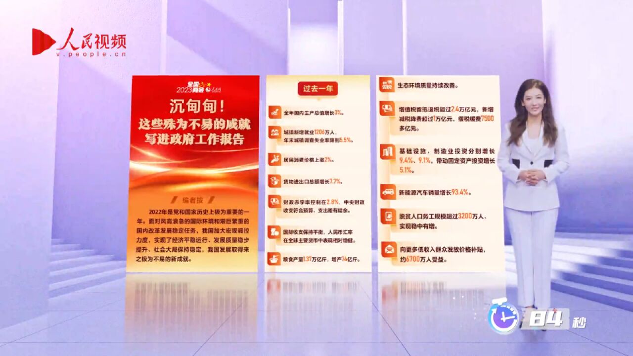 5组数据透见政府工作报告中的“民生幸福”