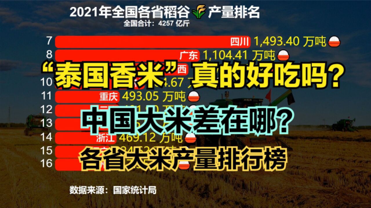 我国大米产量世界第一,为何还要买泰国香米?2021各省大米产量排名