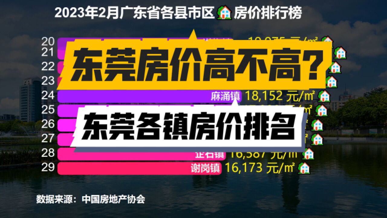 东莞哪里的房价最高?2023年2月东莞32个街镇房价排名出炉!