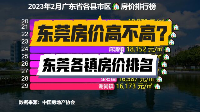 东莞哪里的房价最高?2023年2月东莞32个街镇房价排名出炉!