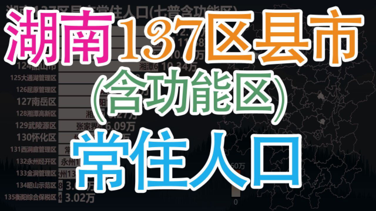 湖南137区县市常住人口排名,看湖南人口分布地图