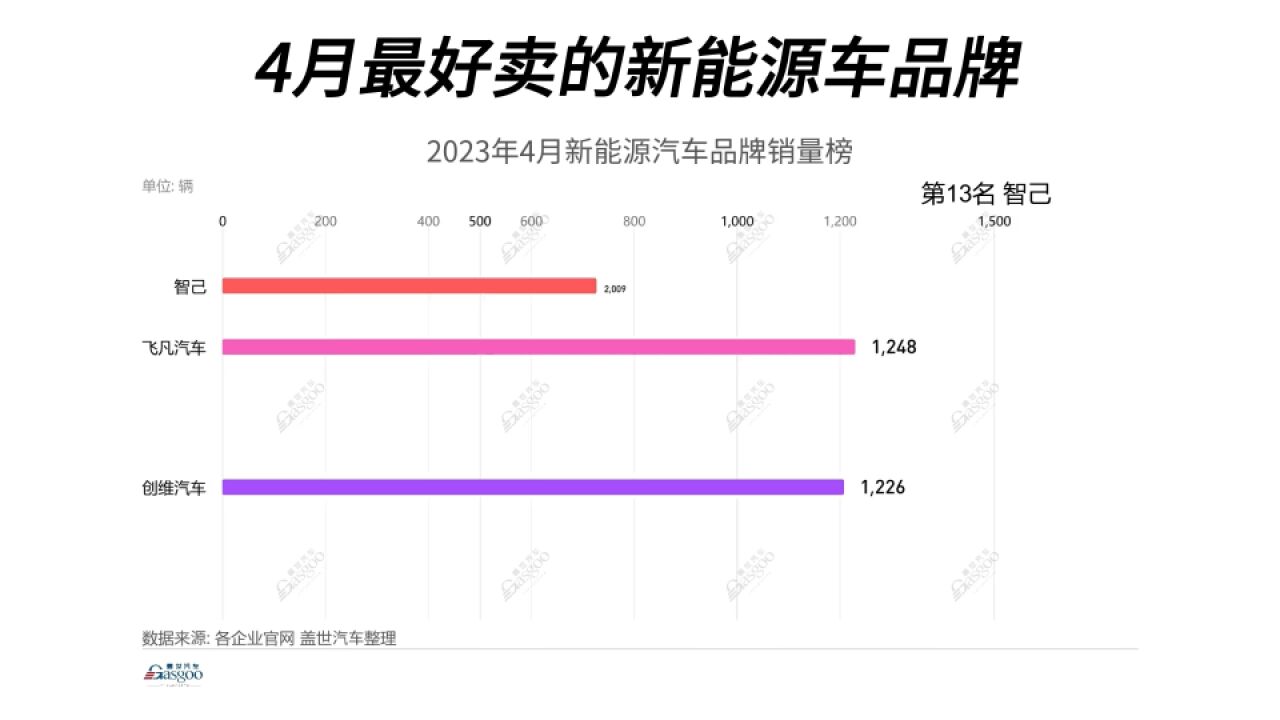 4月最好卖的新能源汽车品牌