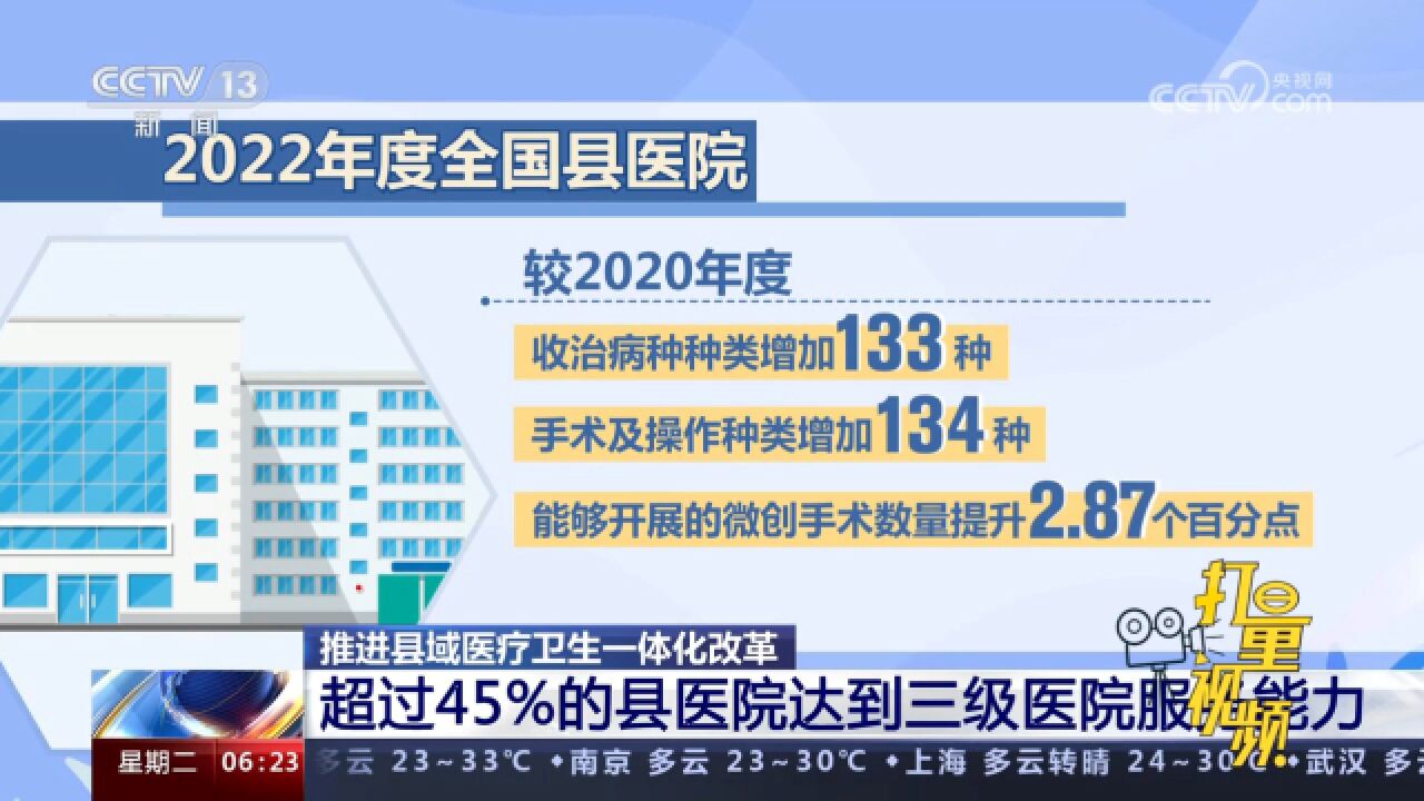 推进县域医疗卫生一体化改革,超45%县医院达到三级医院服务能力