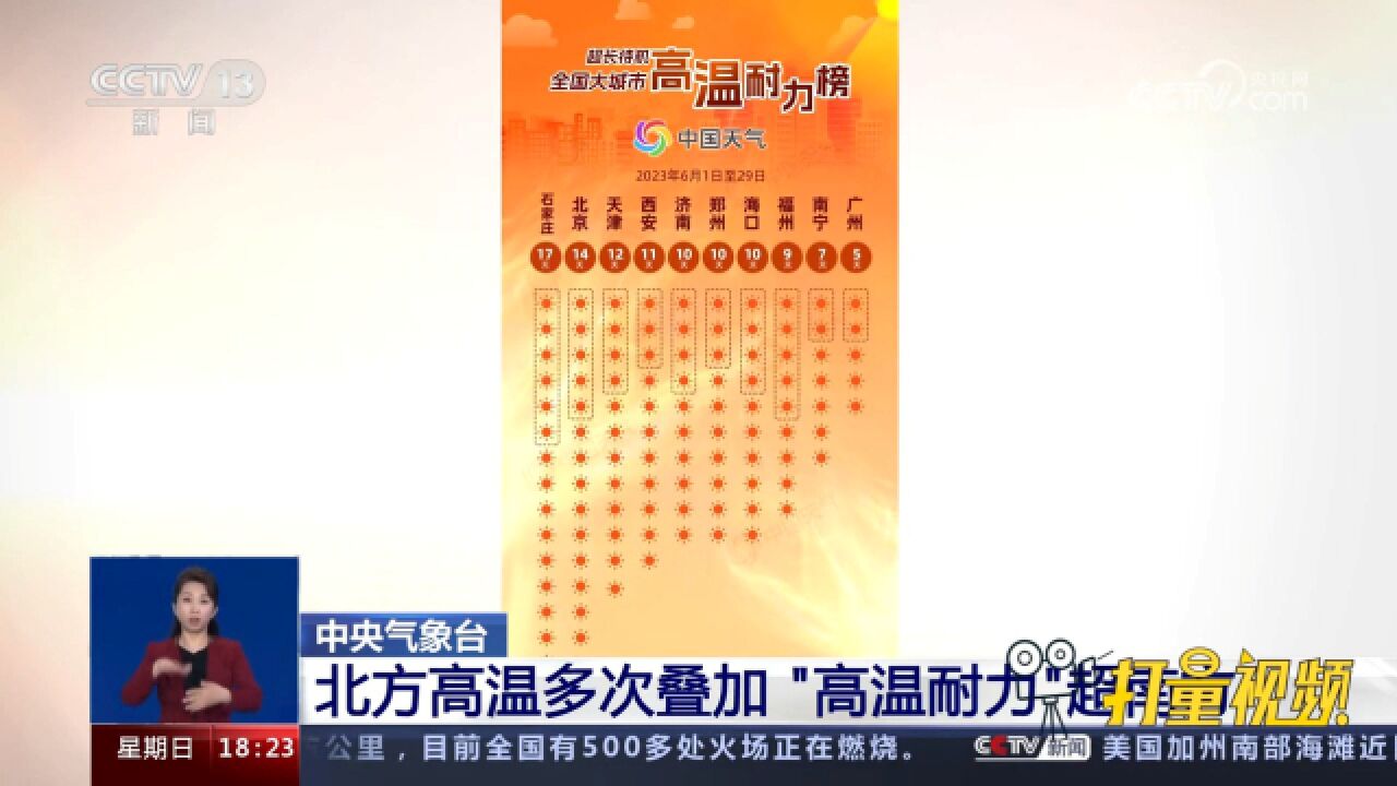 国家气候中心:今年以来高温日数达62年来历史同期最高