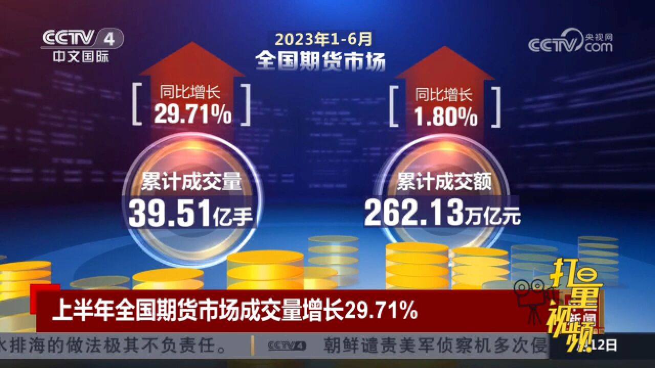 2023年16月全国期货市场成交量增长29.71%