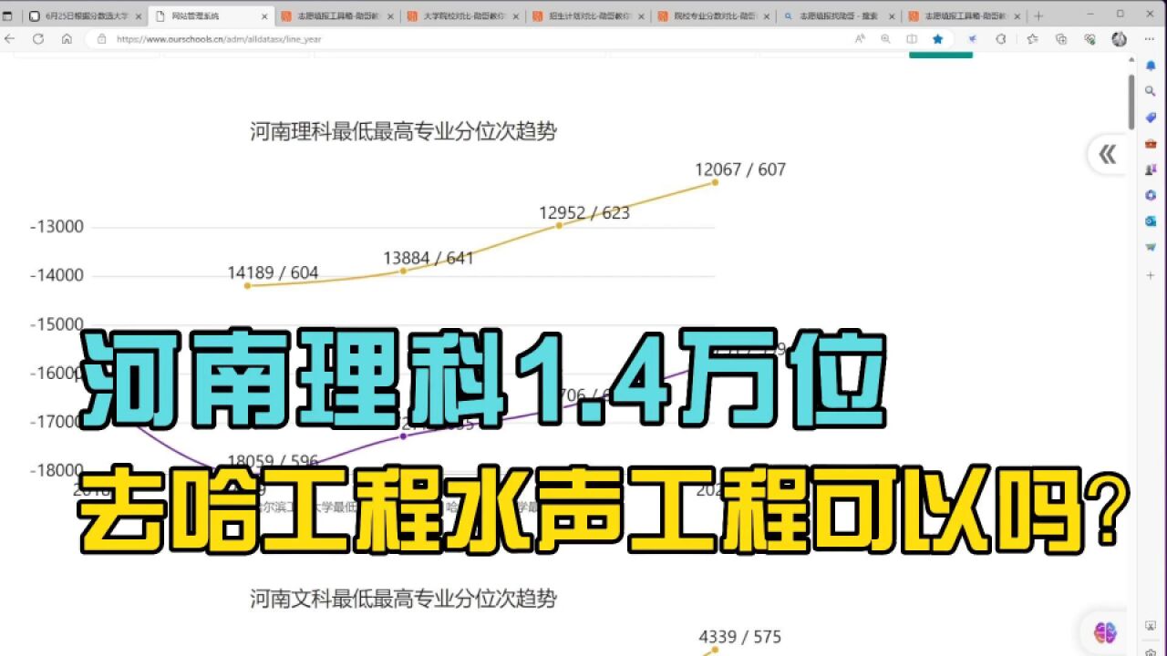 志愿填报实操:河南理科1.4万位,去哈工程水声工程可以吗?