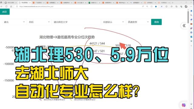 志愿填报实战:湖北理530,5.9万位去湖北师大自动化专业怎么样?