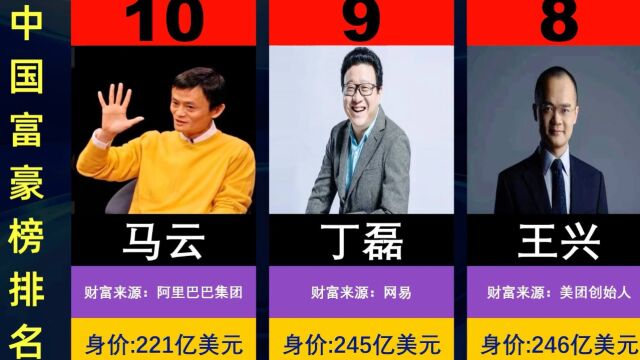 2023福布斯中国富豪榜排名前十位,马云跌落第十.