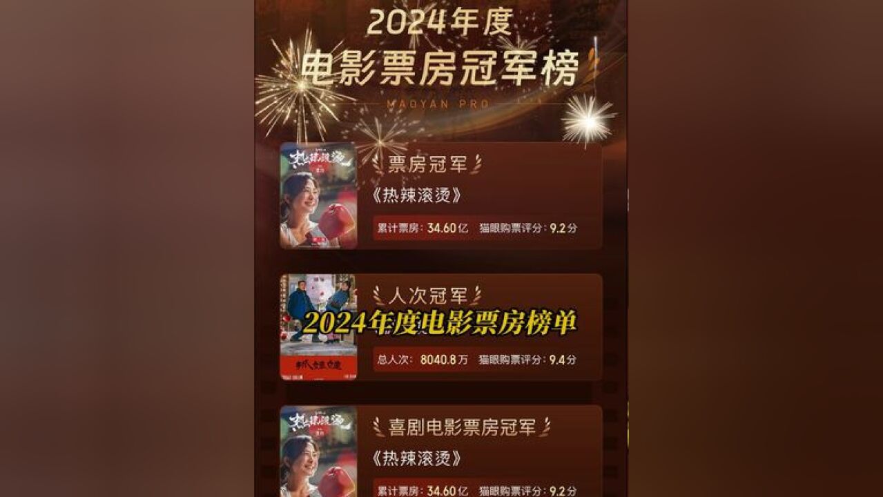 2024年度票房排行,你都看过哪几部电影?