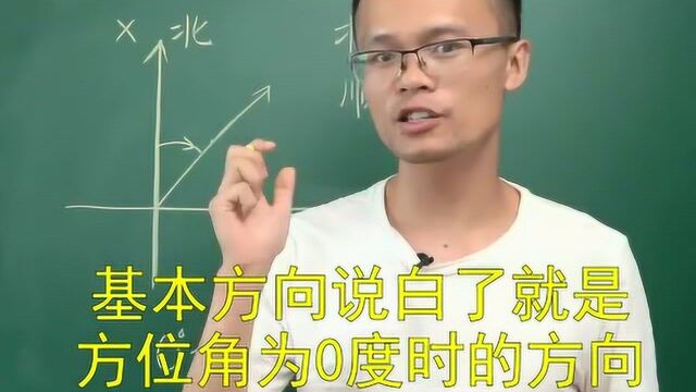 经常使用方位角,那么它是怎么定义的呢?