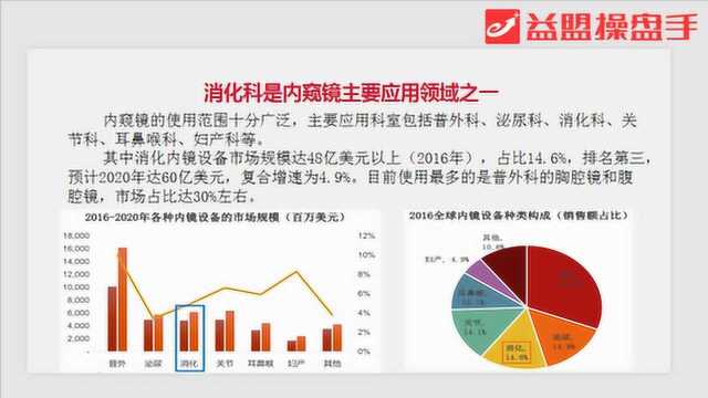 国产替代深入推进 电子内窥镜行业投资机会分享!