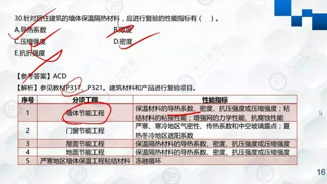 大立教育2019二级建造师章波建筑实务真题答案解析视频上