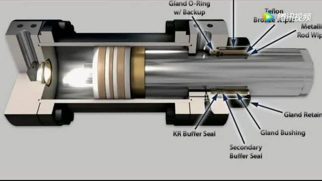 高清液压油缸!看看它的组成全结构!