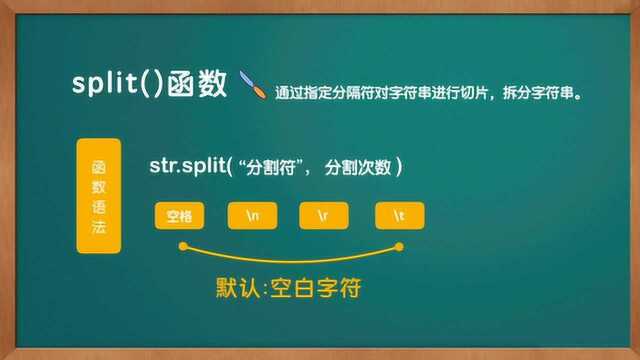 厉害!一把小刀演示Python如何分割字符串split函数